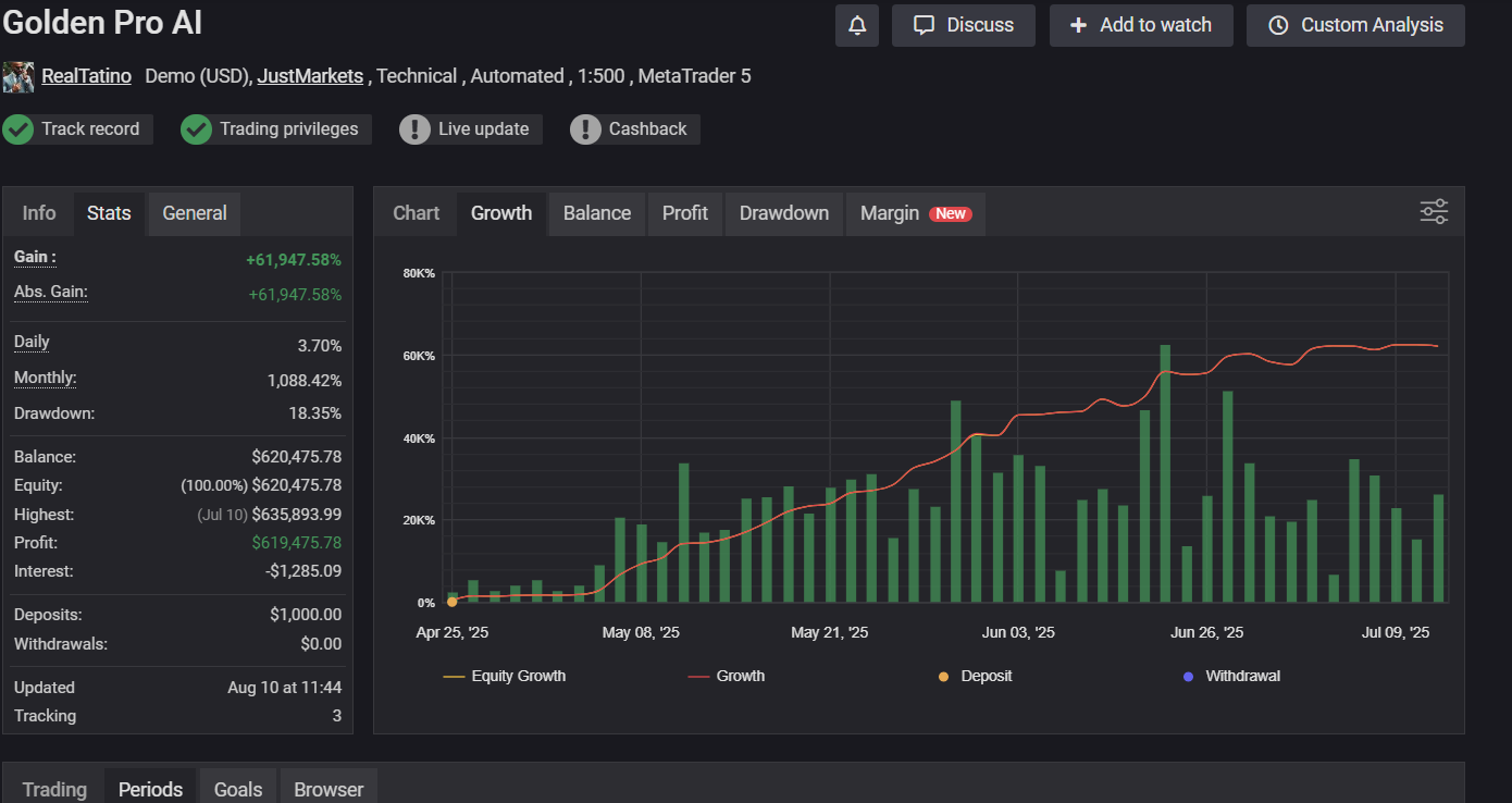 EA Golden Wing - Image 2