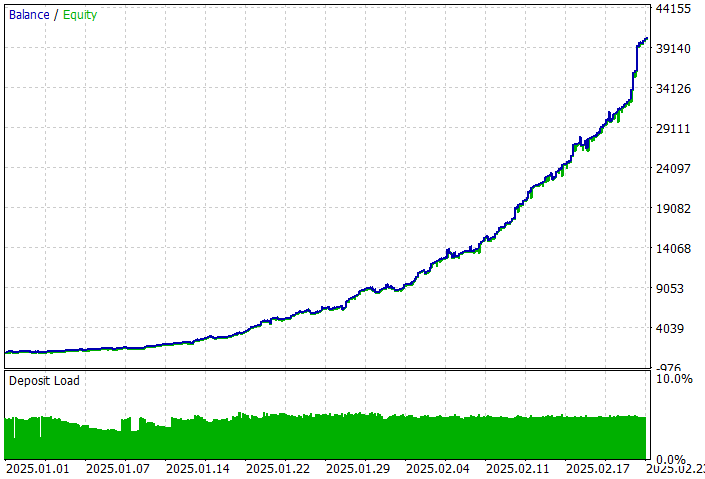 EA Golden Wing - Image 3